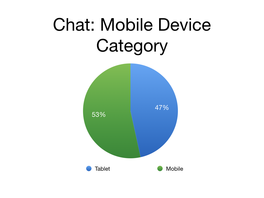Mobile Device Category