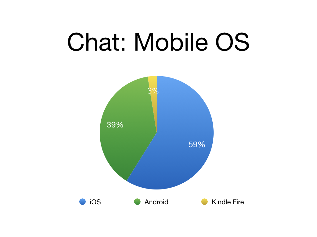 Mobile OS